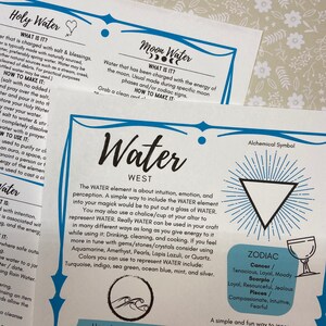 Printable 4 Elements PDF Full Color Transparent Background Grimoire ...