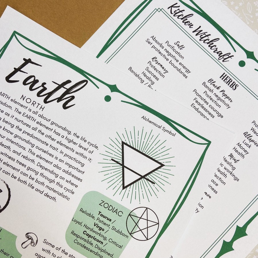 Printable 4 Elements PDF Full Color Transparent Background - Etsy