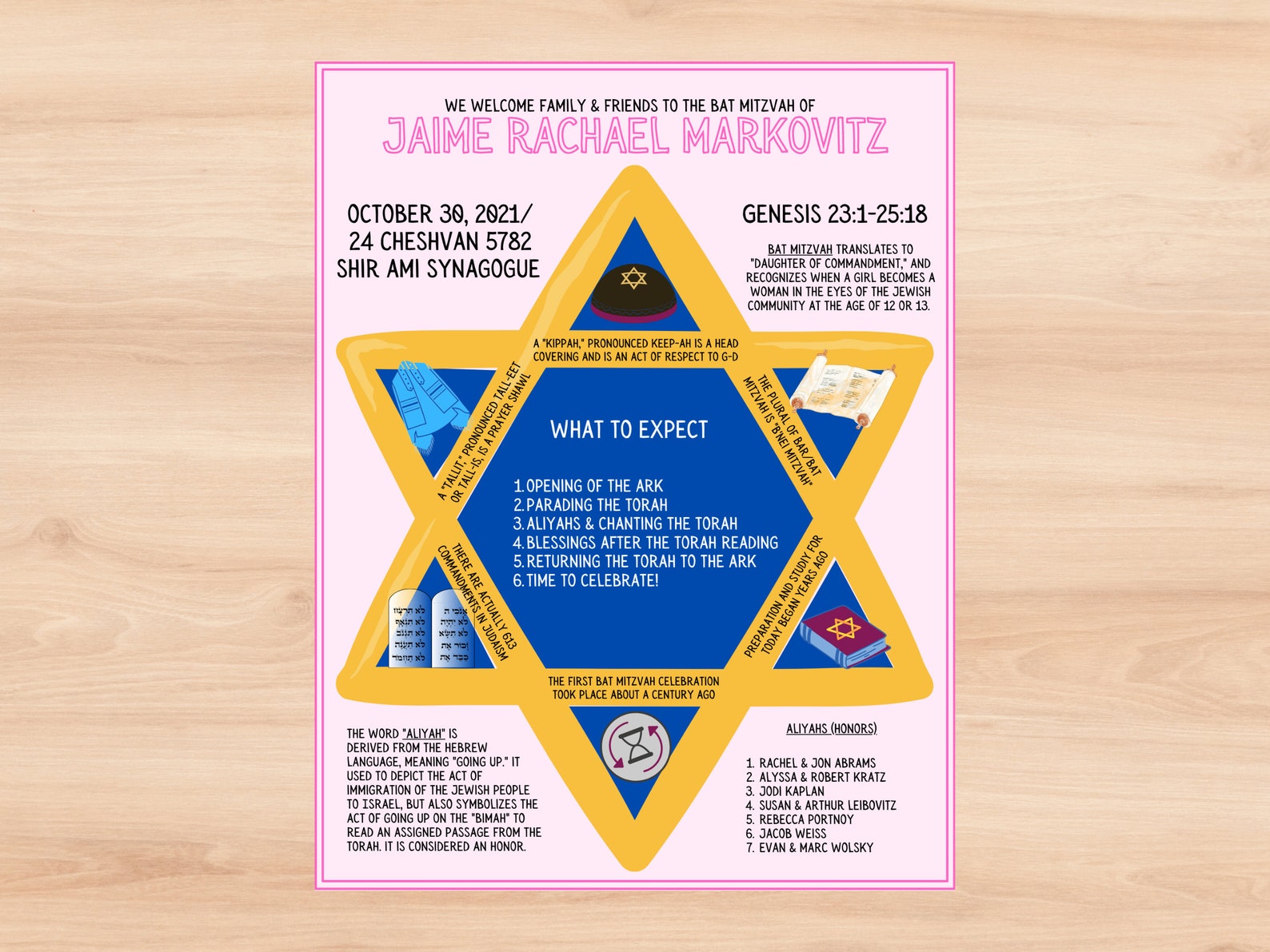 Printable Bat Mitzvah Program Bat Mitzvah Program Template Etsy Printable Bat Mitzvah Program Bat Mitzvah Program Template Etsy