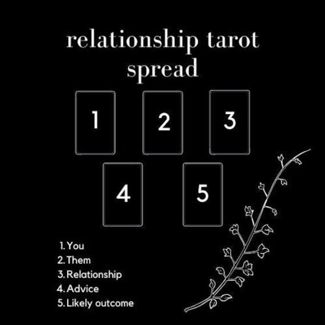 Relationship tarot spread Etsy
