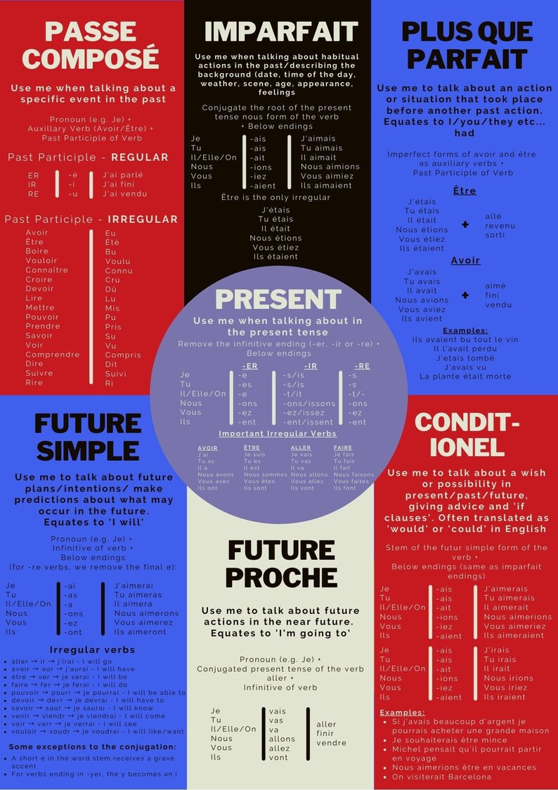 French General Tenses Poster Etsy French General Tenses Poster Etsy