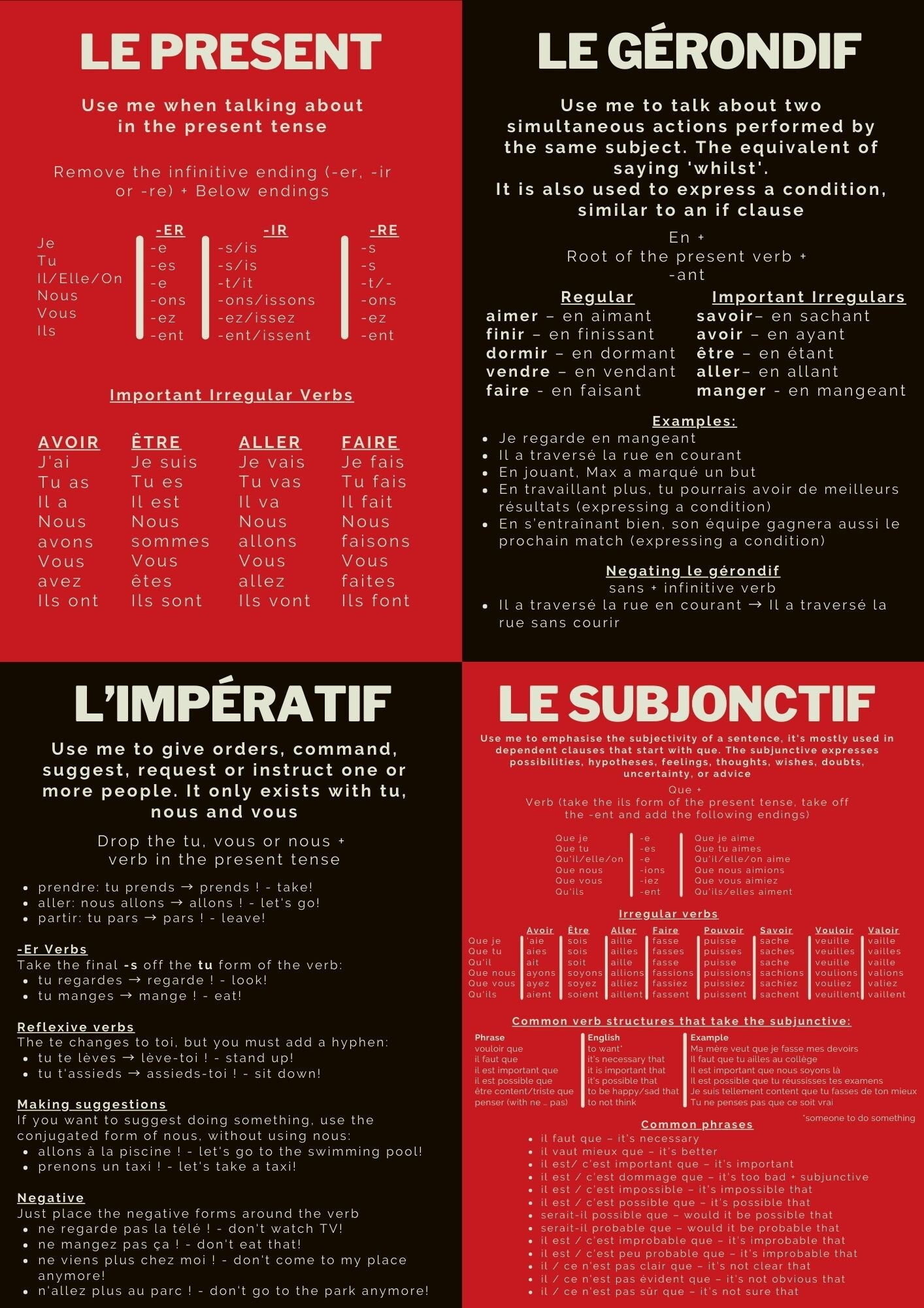 french-present-tenses-poster-etsy