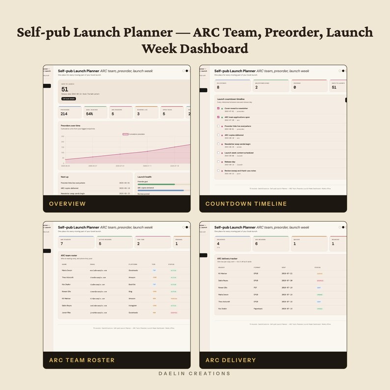 Self-pub Launch Planner | ARC Team, Preorder, Launch Week Dashboard | ARC Delivery & Review Pledge Tracker, Ad Spend, Blurb Vault image 4
