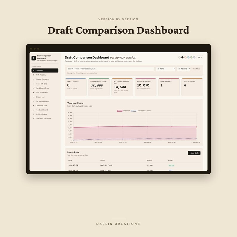 Draft Comparison Dashboard - Interactive HTML Revision Tracker for Writers, Version Diff Grid, Cut Material Vault & Novel Editing Tool image 2