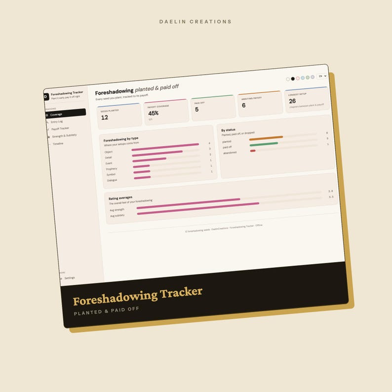 K&ouml;nnte beinhalten: Ein digitales Foreshadowing Tracker-Dashboard von Daelin Creations mit einer hellen Benutzeroberfl&auml;che und dunklem Text. Es zeigt Metriken wie gepflanzte Samen, prozentuale Abdeckung und Statusleisten f&uuml;r verschiedene narrative Elemente an.