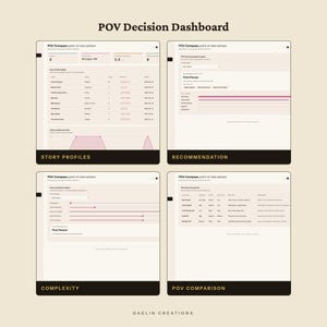 Może przedstawiać: Cyfrowy interfejs POV Decision Dashboard zawierający cztery oddzielne panele oznaczone jako Story Profiles, Recommendation, Complexity oraz POV Comparison. Układ prezentuje tabele danych, suwaki i wykresy w neutralnej palecie kolor&oacute;w z ciemnymi nagł&oacute;wkami.