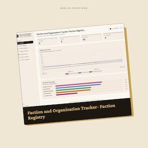 K&ouml;nnte beinhalten: Eine digitale Benutzeroberfl&auml;che f&uuml;r einen Fraktions- und Organisationstracker mit dem Titel Faction Registry. Das Dashboard zeigt Datenmetriken, ein Liniendiagramm zum Einflussverlauf von drei Gruppen und ein horizontales Balkendiagramm.