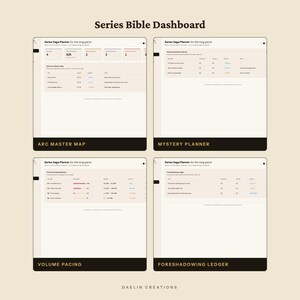 Dashboard della serie biblica / Pianificatore di archi narrativi multi-libro / Strumento di monitoraggio della struttura, delle anticipazioni e della continuità della saga immagine 5