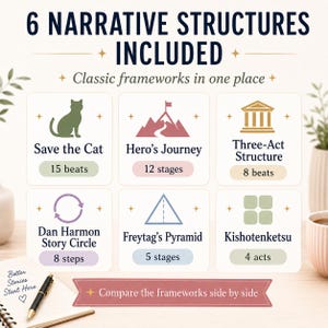 May include: A graphic chart titled 6 NARRATIVE STRUCTURES INCLUDED, featuring six squares with icons and text: Save the Cat 15 beats, Hero's Journey 12 stages, Three-Act Structure 8 beats, Dan Harmon Story Circle 8 steps, Freytag's Pyramid 5 stages, and Kishotenketsu 4 acts.