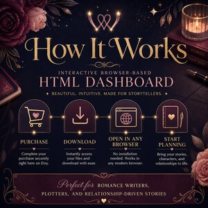 Romance Story Planner — Interactive Dual Plot Tool | W-Plot Method | No App Needed | Digital Download image 8