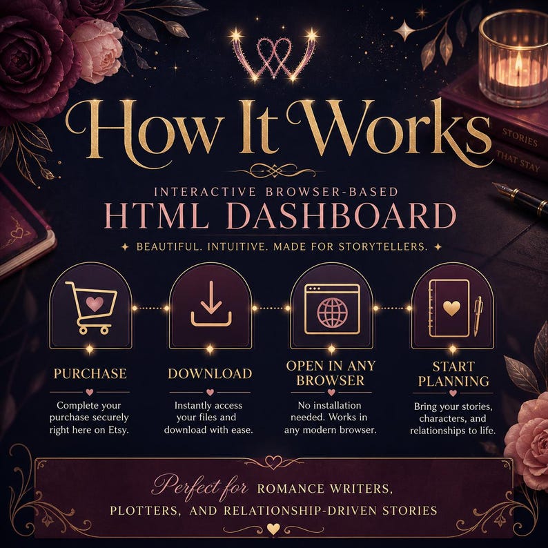 Romance Story Planner — Interactive Dual Plot Tool | W-Plot Method | No App Needed | Digital Download image 8
