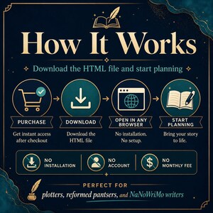 Interactive Novel Planner HTML Dashboard – Three Act Structure Story Tool (Digital Download) image 8