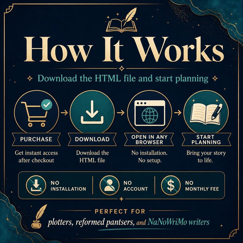 Interactive Novel Planner HTML Dashboard – Three Act Structure Story Tool (Digital Download) image 8