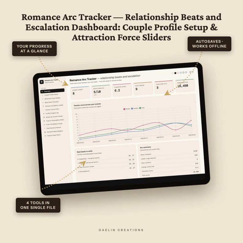 Romance Arc Tracker | Relationship Beats and Escalation Dashboard | Couple Profile Setup & Attraction Force Sliders | Beat Sheet + Tropes image 6
