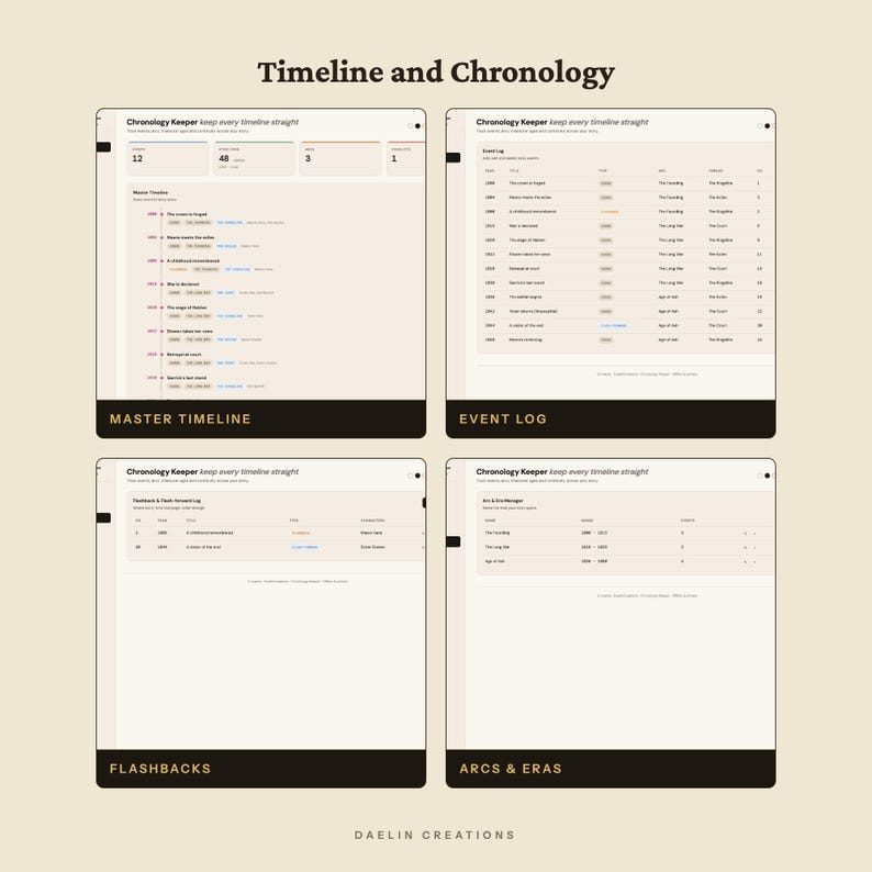 May include: A digital planning interface titled Timeline and Chronology by Daelin Creations. It features four distinct sections: Master Timeline, Event Log, Flashbacks, and Arcs & Eras, all organised with tables, lists, and data fields for tracking narrative events.