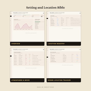Może przedstawiać: Cyfrowy pulpit nawigacyjny zatytułowany Setting and Location Bible, zawierający cztery sekcje: Overview z wykresami, Location Registry z tabelą, Atmosphere & Mood z ocenami oraz Scene-Location Tracker. Interfejs posiada jasnobeżowe tło.