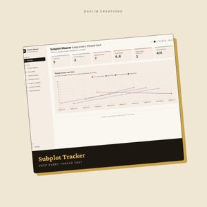 May include: A digital dashboard interface titled Subplot Weaver, featuring a line graph tracking thread tension over time. The screen displays metrics for subplots, active threads, scenes mapped, and milestones hit, with a dark footer labeled Subplot Tracker.