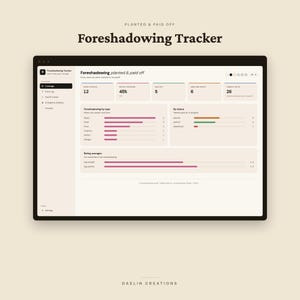 K&ouml;nnte beinhalten: Ein digitales Dashboard mit dem Titel Foreshadowing Tracker von Daelin Creations. Die Benutzeroberfl&auml;che zeigt Datenvisualisierungen, einschlie&szlig;lich Balkendiagrammen und numerischen Metriken f&uuml;r gepflanzte Samen, prozentuale Abdeckung und Status.
