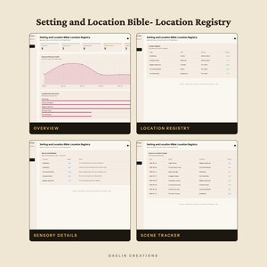 May include: A digital dashboard titled Setting and Location Bible- Location Registry, featuring four distinct sections: Overview with a line graph, Location Registry table, Sensory Details list, and Scene Tracker, all presented in a light beige color scheme.