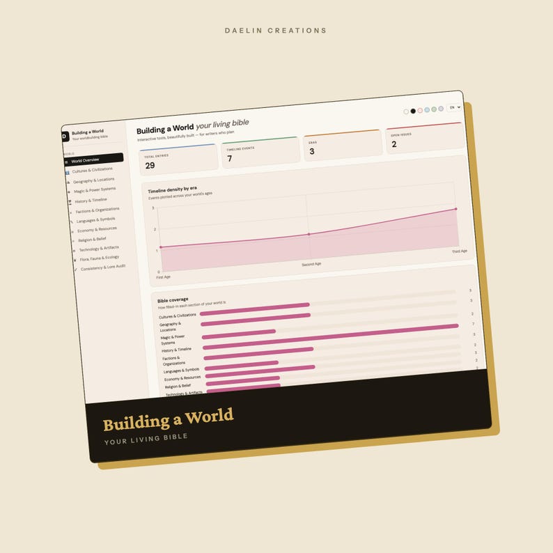 Building a World — Worldbuilding Bible Dashboard, Lore Audit, Cultures, Magic Systems, Factions image 3