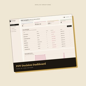 Może przedstawiać: Cyfrowy interfejs zatytułowany POV Compass point of view advisor od Daelin Creations. Pulpit nawigacyjny zawiera tabelę Story Profile Builder z kolumnami dla tytuł&oacute;w opowiadań, gatunk&oacute;w, liczby gł&oacute;wnych bohater&oacute;w, typ&oacute;w POV i dat oraz POV Decision Dashboard.