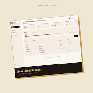K&ouml;nnte beinhalten: Eine digitale Beat Sheet Tracker-Benutzeroberfl&auml;che auf einem Bildschirm mit einer Seitenleiste f&uuml;r Navigation wie Overview und Scene Log. Das Dashboard zeigt Metriken wie erledigte Beats, Gesamtwortzahl und einen Fortschrittsbalken bei 50%.