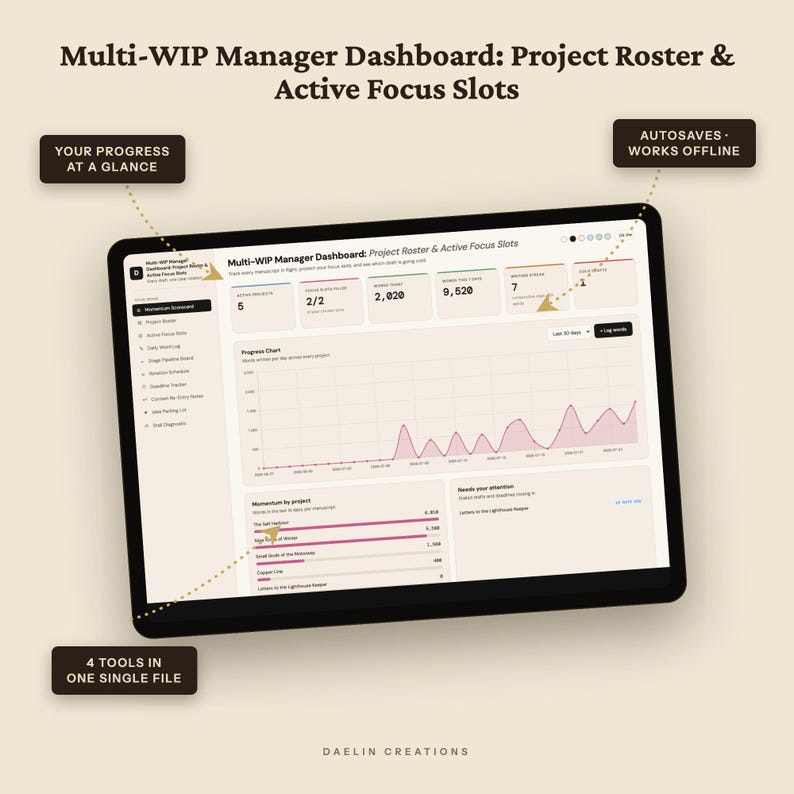 Multi-WIP Manager Dashboard | Project Roster & Active Focus Slots | Rotation Schedule | Stall Diagnostic Tracker for Fiction Writers image 6