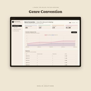 May include: A digital interface titled Genre Convention displayed on a screen, featuring a progress snapshot dashboard with metrics for trope coverage, promises met, and word count, alongside a line graph and a detailed progress log table.