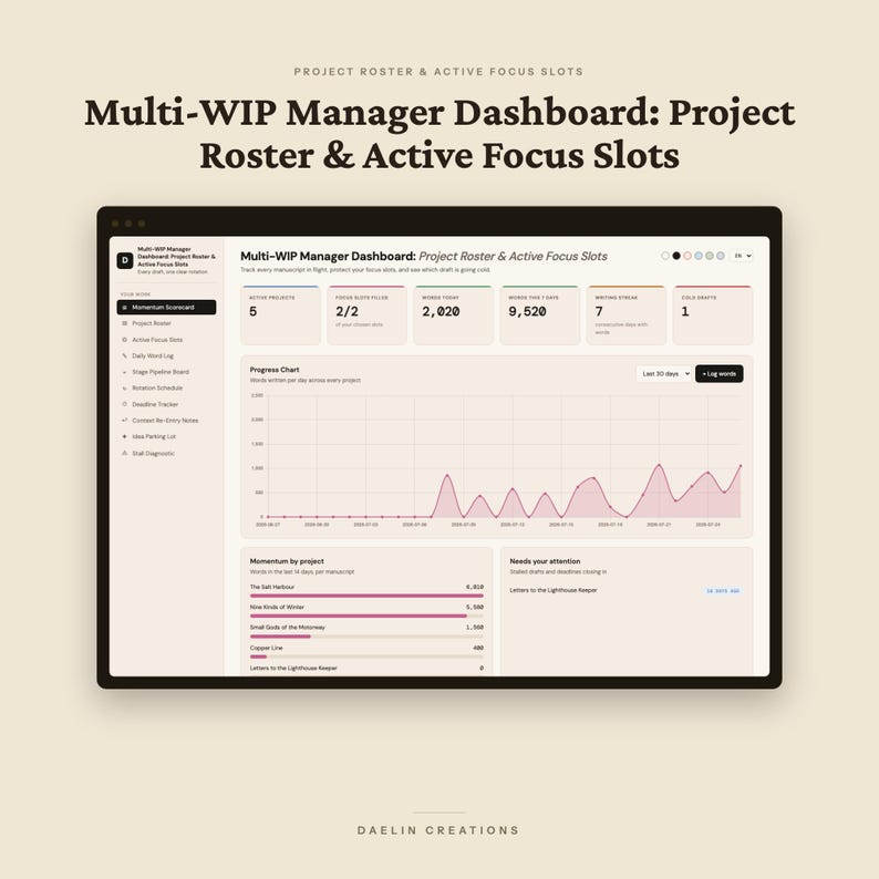 Multi-WIP Manager Dashboard | Project Roster & Active Focus Slots | Rotation Schedule | Stall Diagnostic Tracker for Fiction Writers image 2