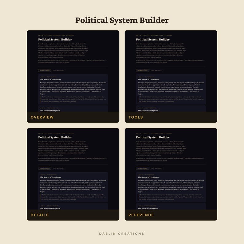 Pode incluir: Um documento digital de quatro pain&eacute;is intitulado Political System Builder, apresentando se&ccedil;&otilde;es rotuladas como Overview, Tools, Details e Reference. Cada painel exibe texto sobre a fonte de legitimidade e a forma do sistema por Daelin Creations.