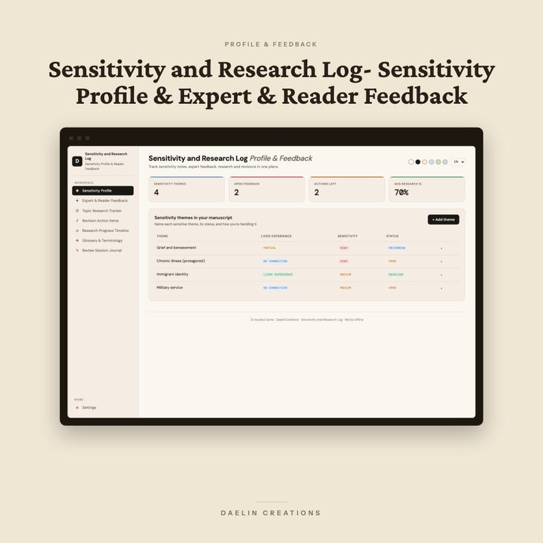 May include: A digital interface titled Sensitivity and Research Log- Sensitivity Profile & Expert & Reader Feedback. The screen displays a dashboard with metrics for sensitivity themes, open feedback, actions left, and a 70% research progress bar.