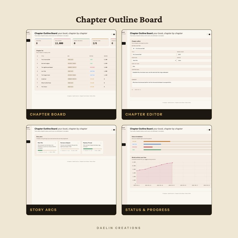 Chapter Outline Board | Drag & Drop Scene Organizer | Novel Planner image 5
