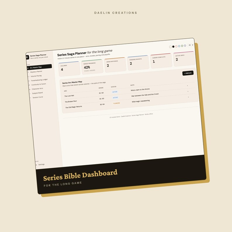 Dashboard della serie biblica / Pianificatore di archi narrativi multi-libro / Strumento di monitoraggio della struttura, delle anticipazioni e della continuità della saga immagine 4