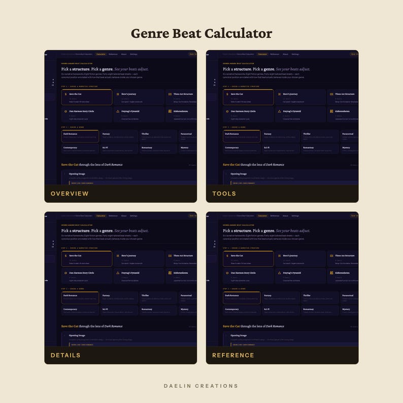 May include: A digital interface titled Genre Beat Calculator featuring four dark-themed panels labelled Overview, Tools, Details, and Reference. The screen displays options to pick a structure and genre, with text including Save the Cat and Daelin Creations.