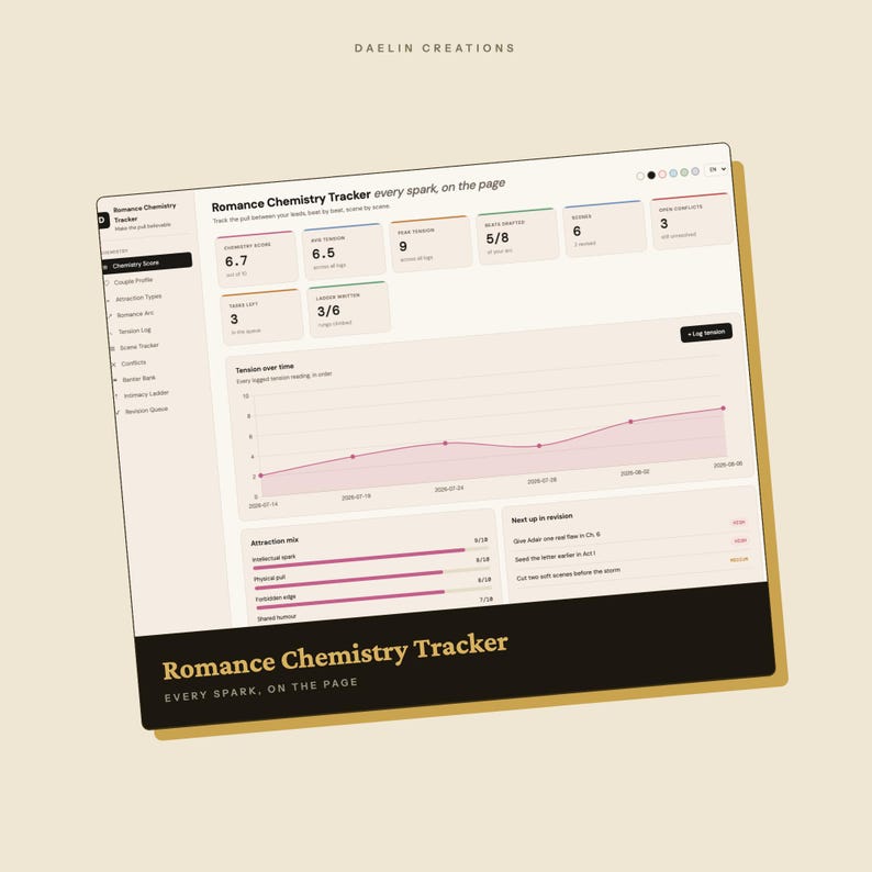 Romance Chemistry Tracker | Interactive HTML Dashboard for Novelists, Attraction Sliders, Beat-by-Beat Arc, Tension Log & Banter Bank image 3