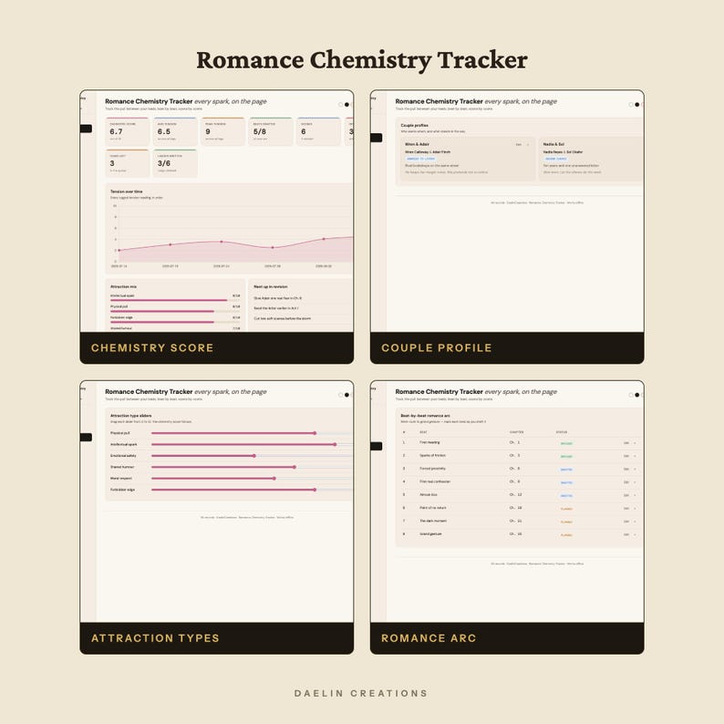Romance Chemistry Tracker | Interactive HTML Dashboard for Novelists, Attraction Sliders, Beat-by-Beat Arc, Tension Log & Banter Bank image 4