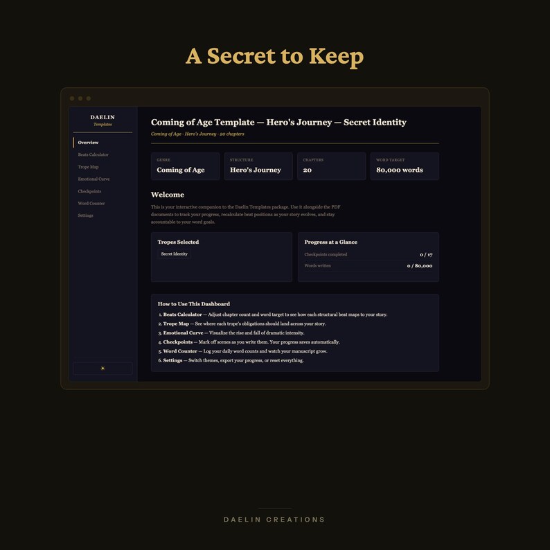 May include: A dark-themed digital dashboard titled A Secret to Keep, featuring the Daelin Template Coming of Age Hero's Journey. The interface displays sections for Tropes Selected, Progress at a Glance, and a How to Use This Dashboard guide.