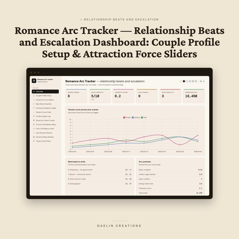 Romance Arc Tracker | Relationship Beats and Escalation Dashboard | Couple Profile Setup & Attraction Force Sliders | Beat Sheet + Tropes image 2