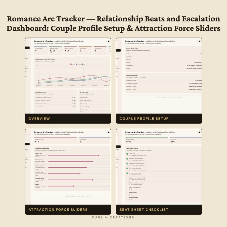 Romance Arc Tracker | Relationship Beats and Escalation Dashboard | Couple Profile Setup & Attraction Force Sliders | Beat Sheet + Tropes image 4