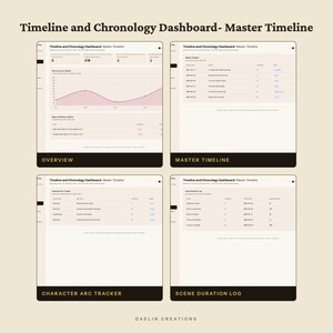 Tijdlijn- en chronologiedashboard | Hoofdtijdlijn | Continuïteitsvolger, verhaallijn- en flashbackplanner voor fictieschrijvers afbeelding 4