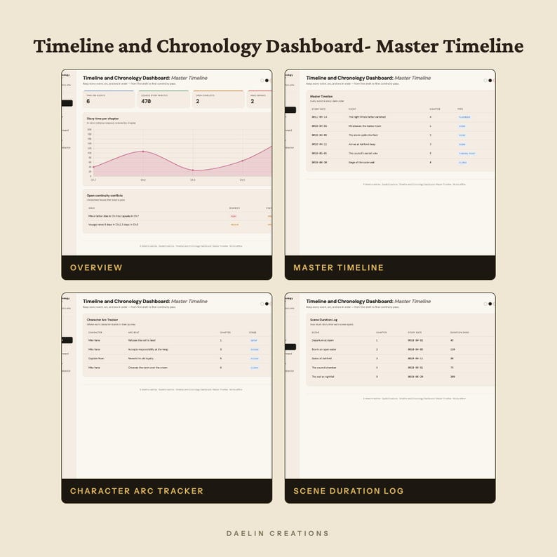 Tijdlijn- en chronologiedashboard | Hoofdtijdlijn | Continuïteitsvolger, verhaallijn- en flashbackplanner voor fictieschrijvers afbeelding 4
