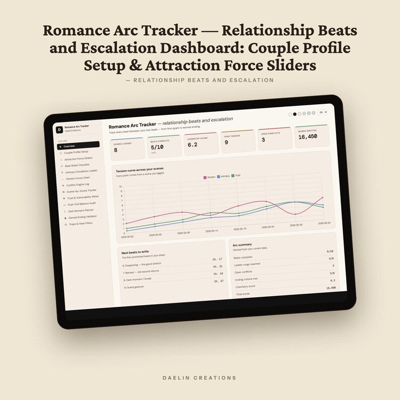 Romance Arc Tracker | Relationship Beats and Escalation Dashboard | Couple Profile Setup & Attraction Force Sliders | Beat Sheet + Tropes image 5