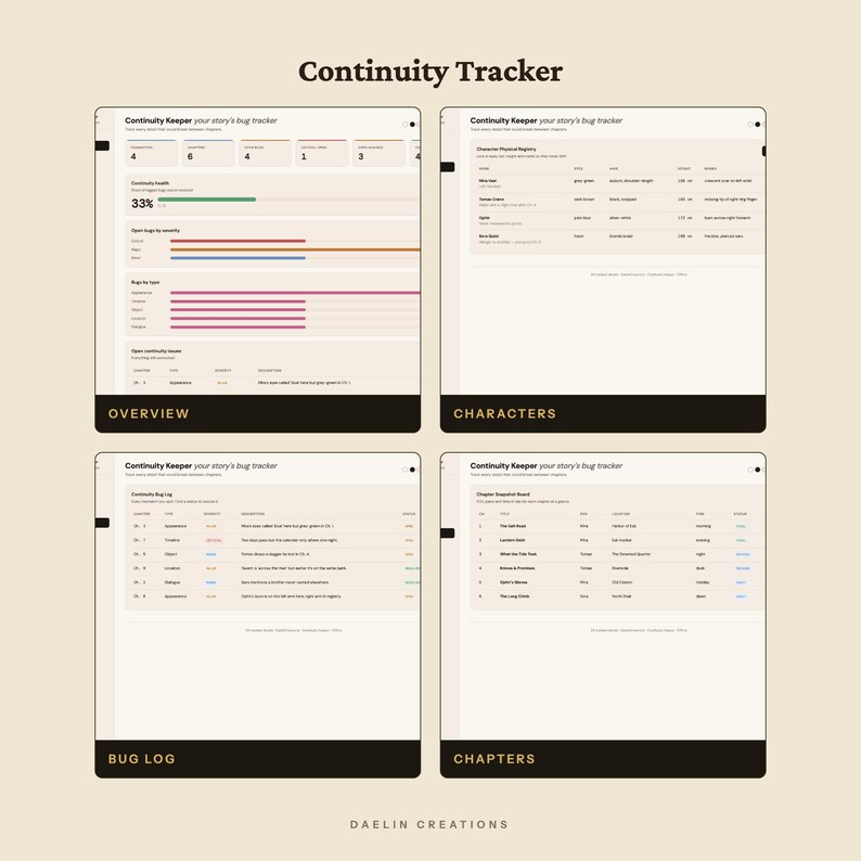 May include: A digital Continuity Tracker dashboard by Daelin Creations featuring four distinct views: Overview, Characters, Bug Log, and Chapters. The interface displays data tables, progress bars, and lists for tracking story bugs and character details.