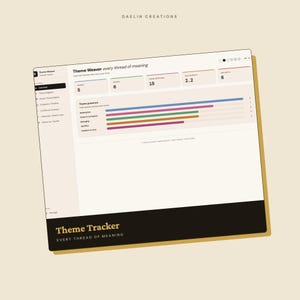 May include: A digital dashboard interface titled Theme Weaver every thread of meaning, featuring data metrics, a sidebar navigation menu, and a horizontal bar chart displaying theme presence with labels including Redemption, Power & Corruption, and Sacrifice.