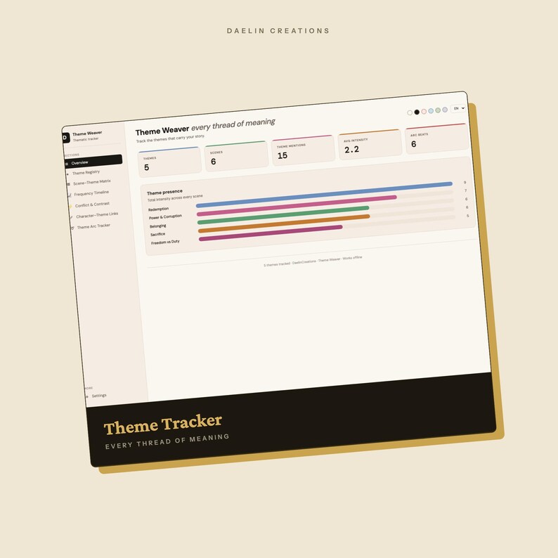 May include: A digital dashboard interface titled Theme Weaver every thread of meaning, featuring data metrics, a sidebar navigation menu, and a horizontal bar chart displaying theme presence with labels including Redemption, Power & Corruption, and Sacrifice.