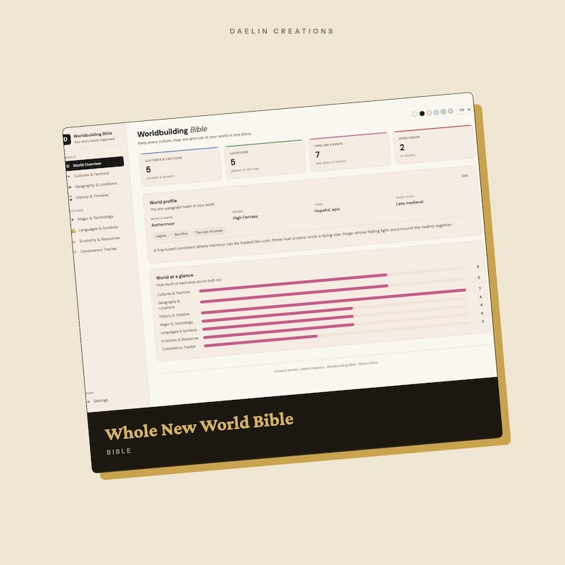 Pode incluir: Uma interface digital intitulada Worldbuilding Bible da Daelin Creations, apresentando um painel com se&ccedil;&otilde;es para culturas, locais e eventos cronol&oacute;gicos. O layout inclui um perfil de mundo, barras de progresso e uma faixa com o texto Whole New World Bible.