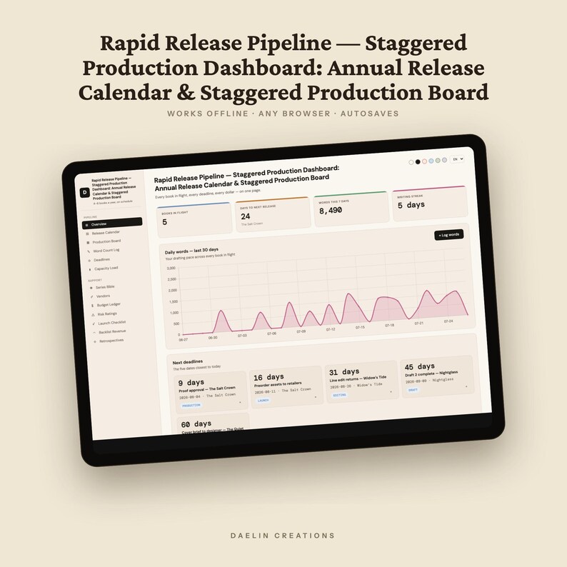 Rapid Release Pipeline | Staggered Production Dashboard | Annual Release Calendar & Staggered Production Board | HTML Book Launch Tracker image 5