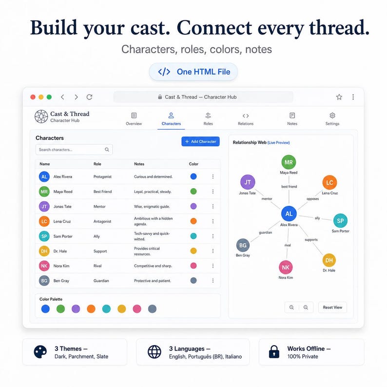 May include: A digital interface titled Cast & Thread Character Hub displaying a character list with names, roles, notes, and colour-coded circles. A relationship web diagram shows connections between characters. Text includes Build your cast. Connect every thread.