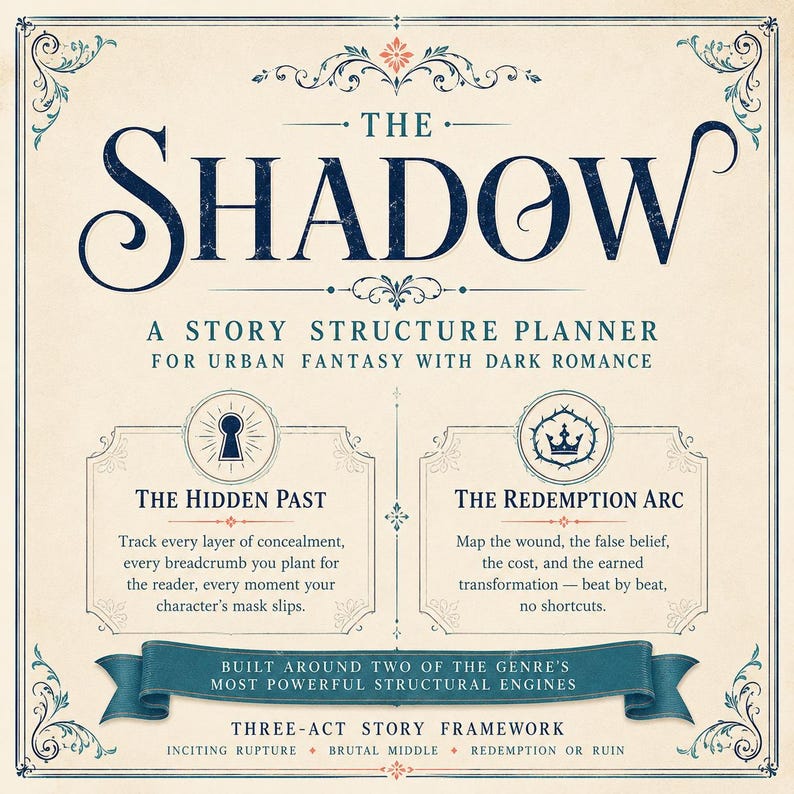 May include: A cream-colored story structure planner titled The Shadow, featuring dark blue text and ornate borders. It includes sections for The Hidden Past with a keyhole icon and The Redemption Arc with a crown icon, plus a three-act story framework.