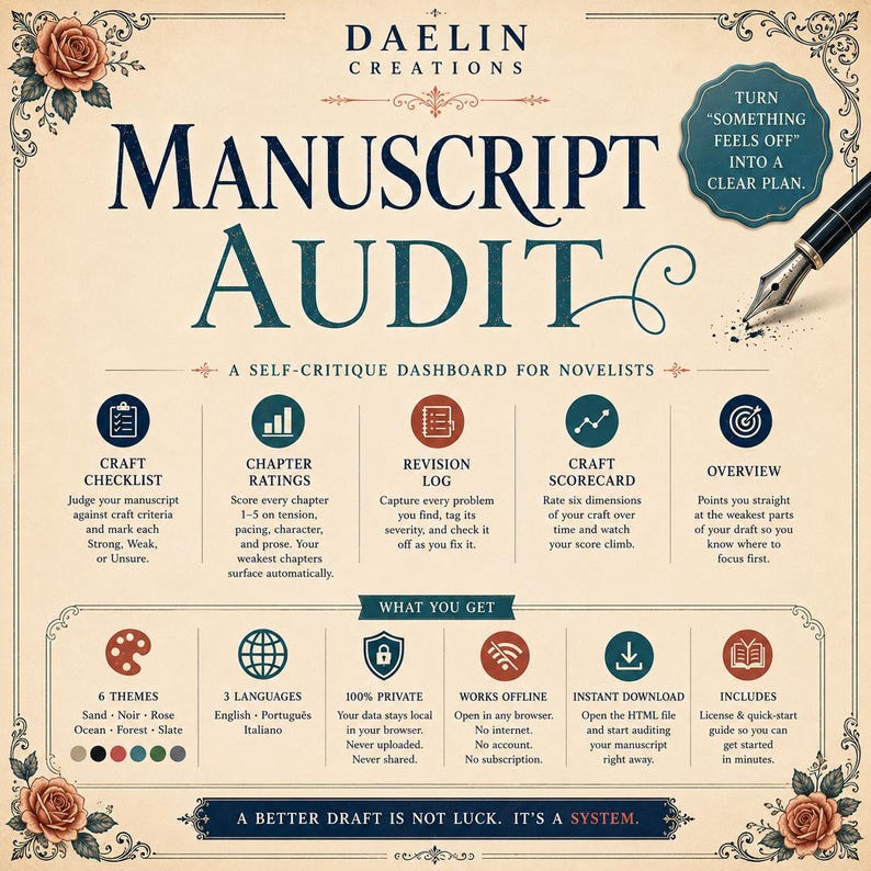 Pu&ograve; includere: Un dashboard di autocritica Manuscript Audit per romanzieri di Daelin Creations. La grafica presenta una penna stilografica, accenti floreali e sezioni che descrivono una lista di controllo, valutazioni dei capitoli e un registro di revisione.